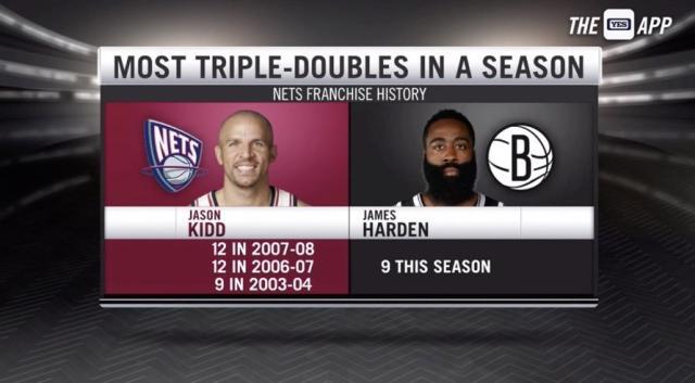 搜狐体育官网首页-同一天5人砍三双创造历史！大包大揽成为NBA主流