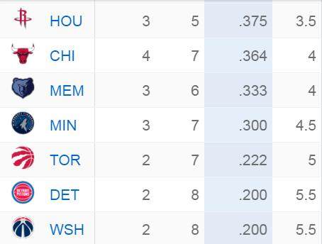 搜狐体育-9战7败联盟倒数第三！猛龙真会一蹶不振吗？